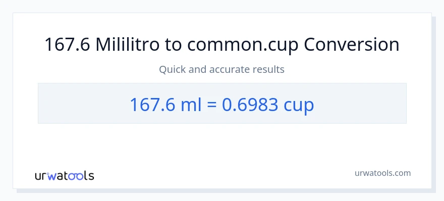 Conversión de 167.6 mililitros a tazas