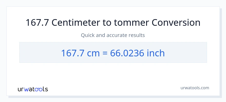 167.7 Centimeter til Tommer konvertering