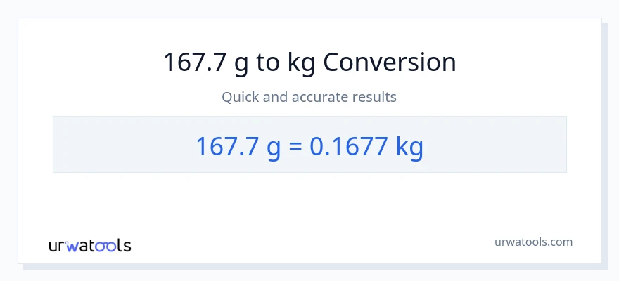 Conversió de 167.7 Grams a kg