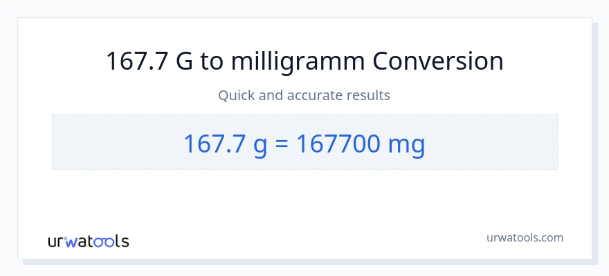 167.7 Gramm zu Milligramm Umwandlung