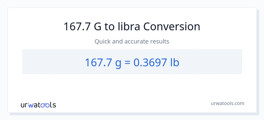 Konverze z Gramy na Lbs: 167.7