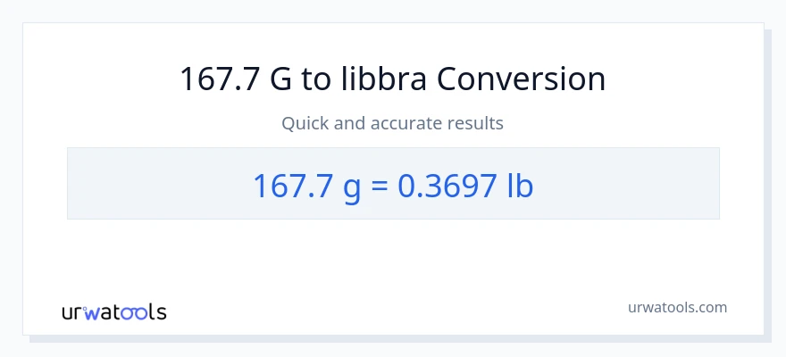 Conversione da 167.7 Grammi a Lbs
