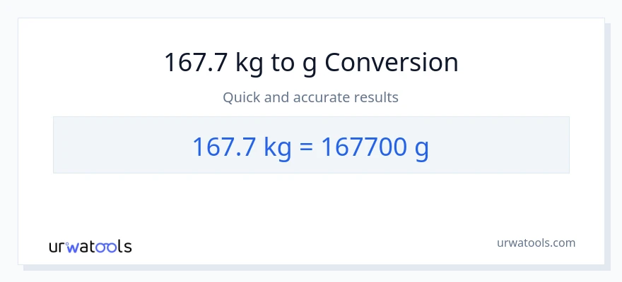 Conversió de 167.7 kg a Grams