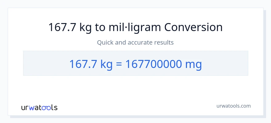 Conversió de 167.7 kg a mil·ligrams