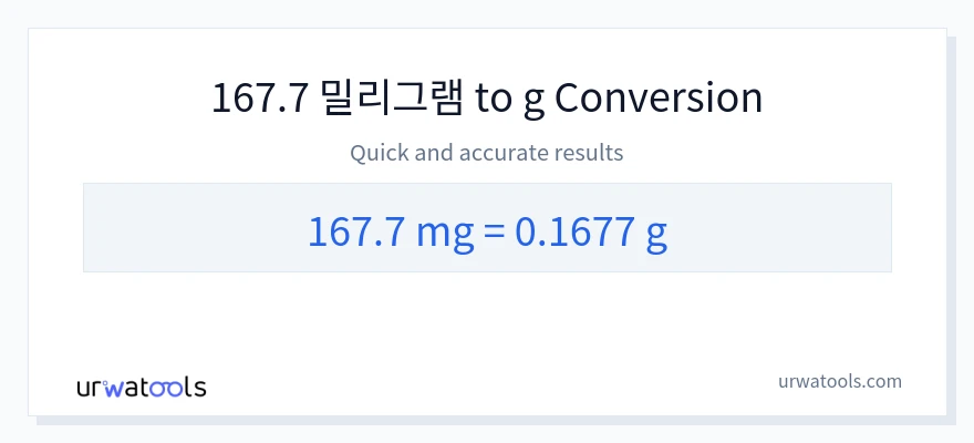 167.7 밀리그램에서 그램으로의 변환