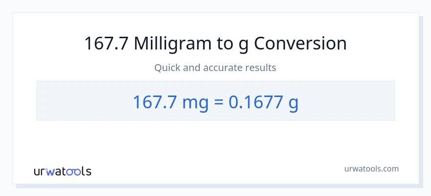 167.7 milligram til Gram konvertering