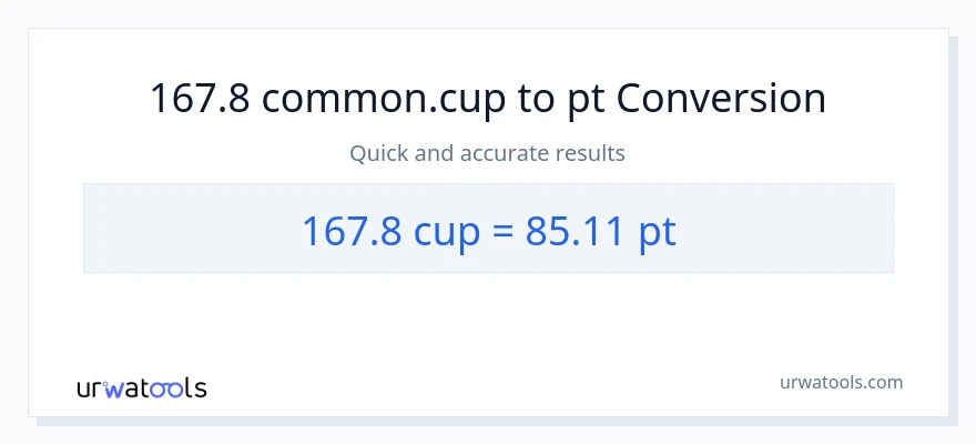 167.8 mga tasa patungong Pints na conversion