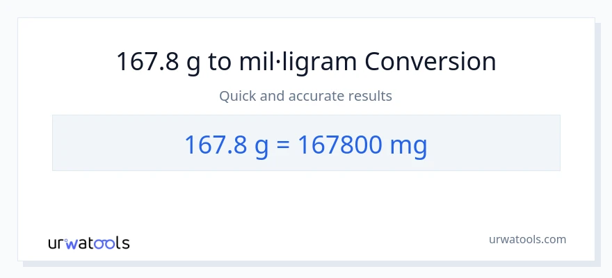 Conversió de 167.8 Grams a mil·ligrams