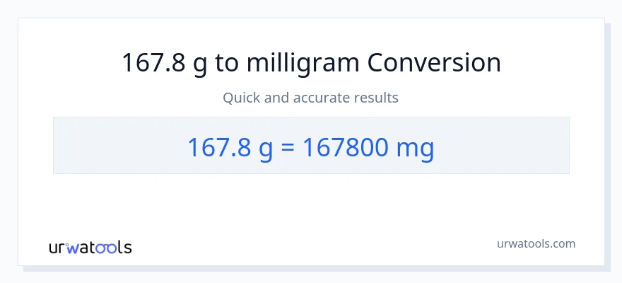 167.8 Gram til milligram konvertering