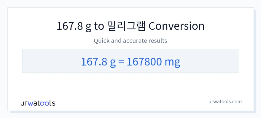 167.8 그램에서 밀리그램으로의 변환
