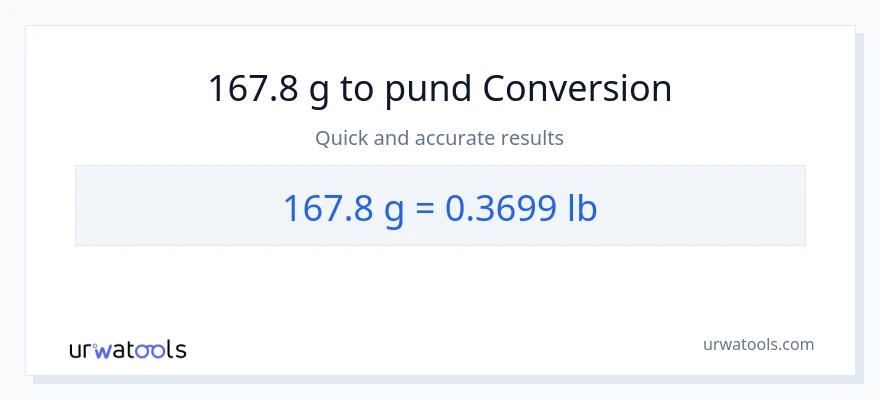 167.8 Gram til Lbs konvertering
