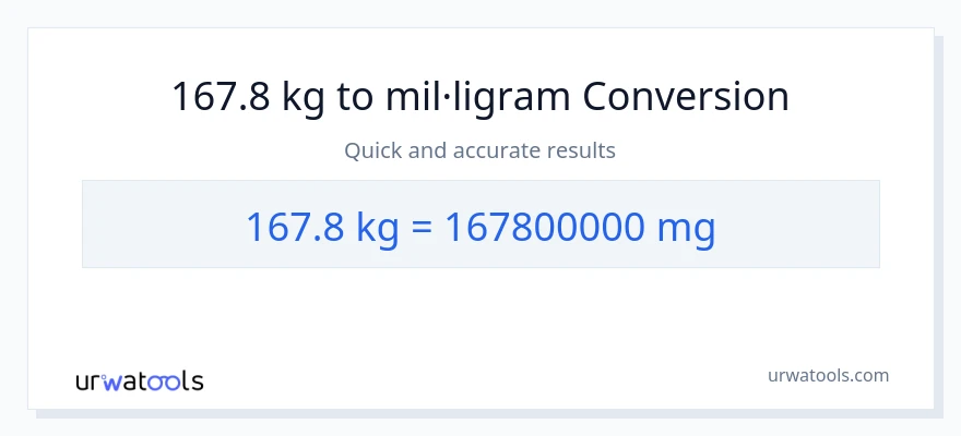 Conversió de 167.8 kg a mil·ligrams