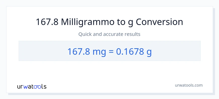 Conversione da 167.8 milligrammi a Grammi