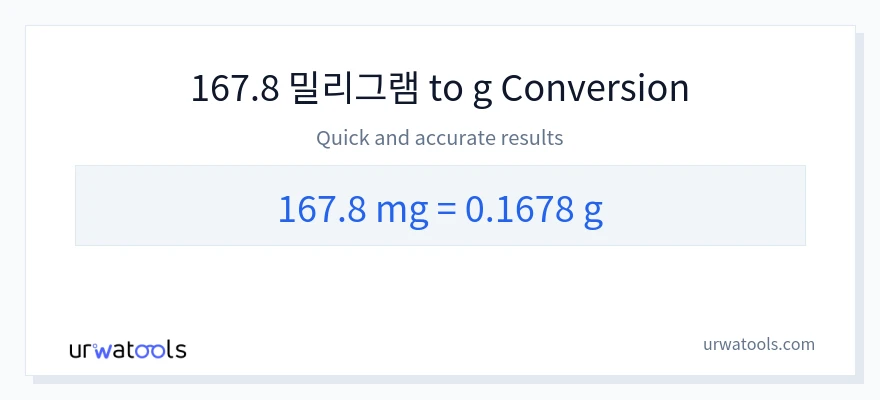 167.8 밀리그램에서 그램으로의 변환