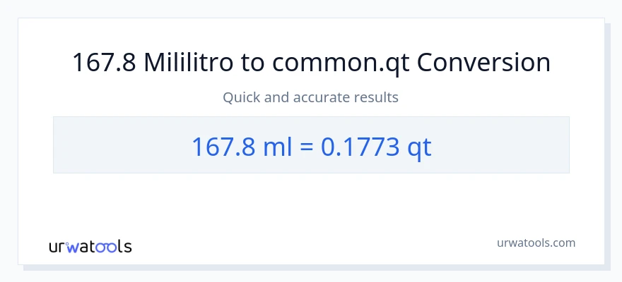 167.8 mga mililitro patungong Quarts na conversion