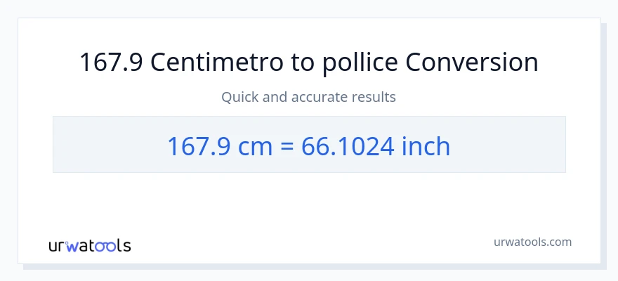 Conversione da 167.9 Centimetri a Pollici