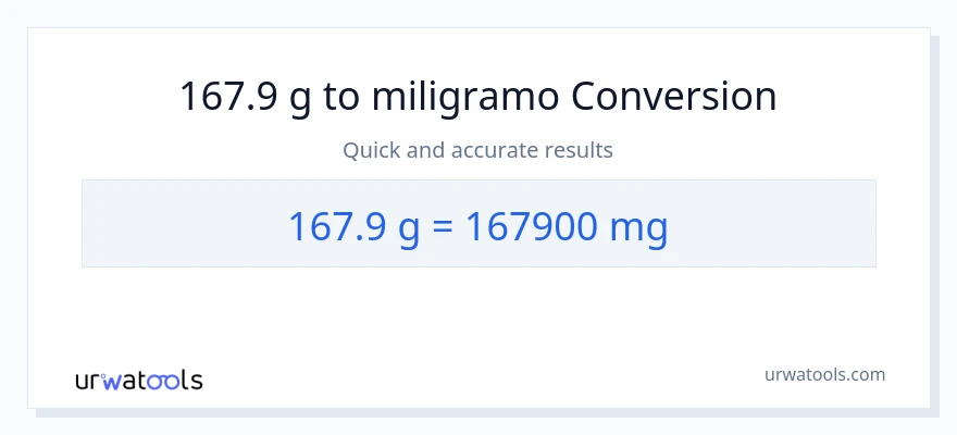 167.9 Gramo patungong miligramo na conversion
