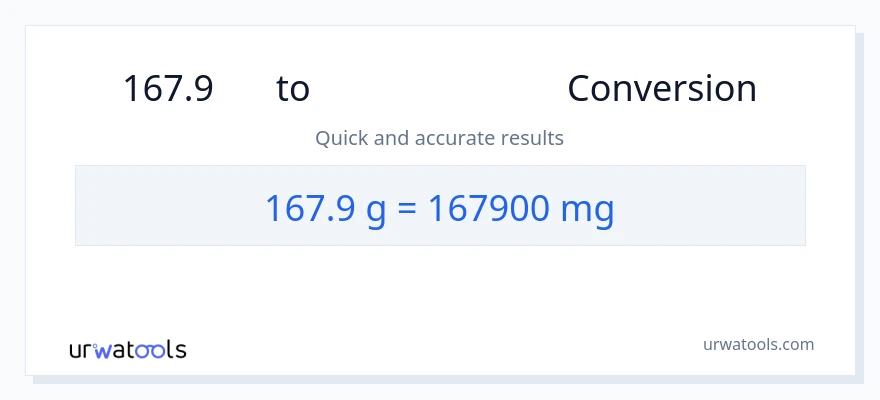 167.9 ഗ്രാം ൽ നിന്ന് മില്ലിഗ്രാം ലേക്ക് പരിവർത്തനം