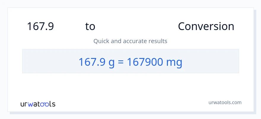 167.9 గ్రాములు నుండి మిల్లీగ్రాములు కు మార్పిడి