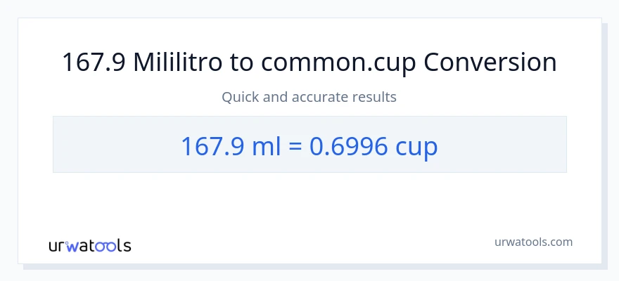 167.9 mga mililitro patungong mga tasa na conversion