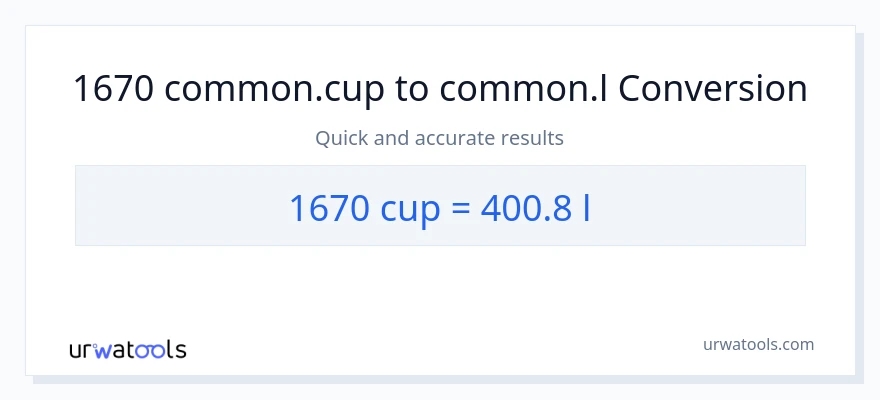 1670 mga tasa patungong Liters na conversion