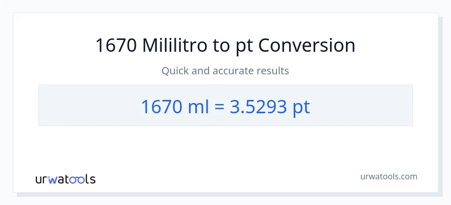 1670 mga mililitro patungong Pints na conversion