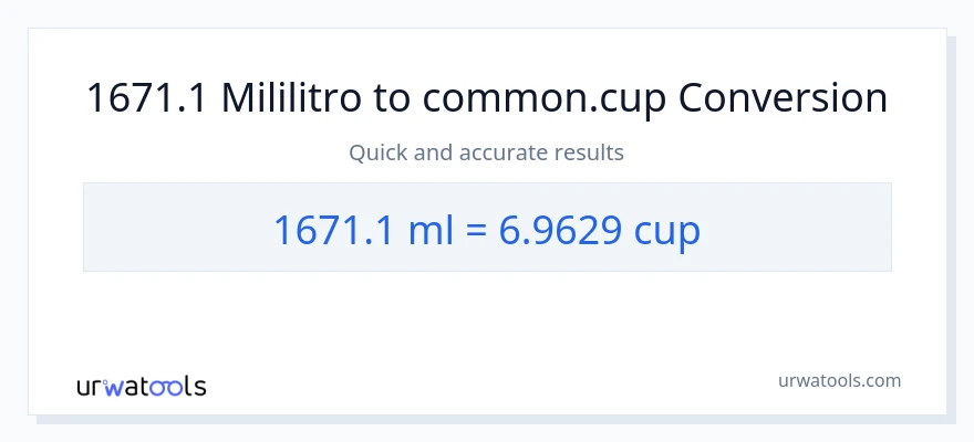 1671.1 mga mililitro patungong mga tasa na conversion