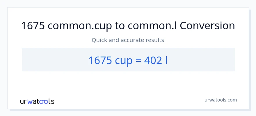 1675 mga tasa patungong Liters na conversion