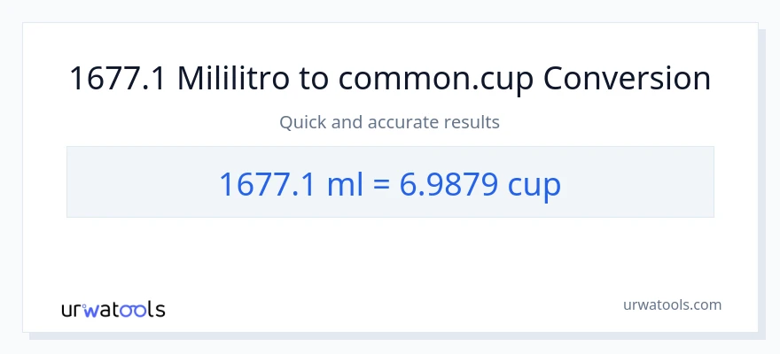 1677.1 mga mililitro patungong mga tasa na conversion