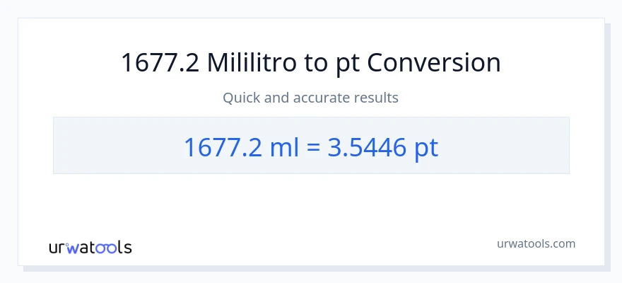 1677.2 mga mililitro patungong Pints na conversion