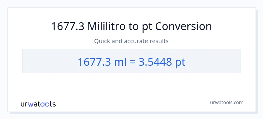 1677.3 mga mililitro patungong Pints na conversion