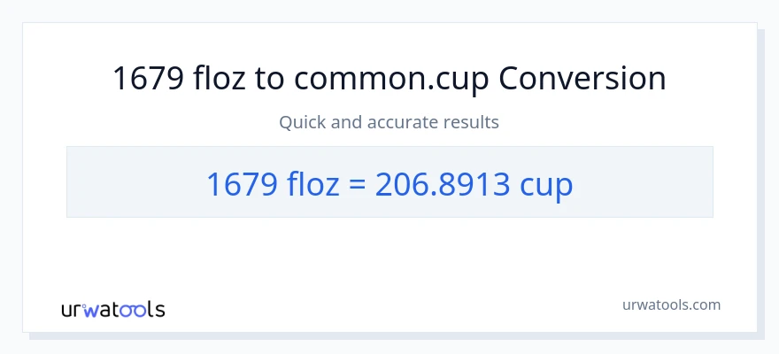 1679 mga onsa ng likido patungong mga tasa na conversion