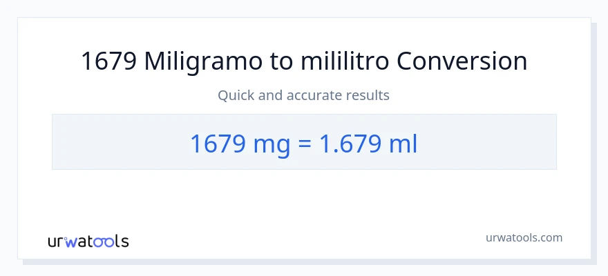 1679 miligramo patungong mga mililitro na conversion