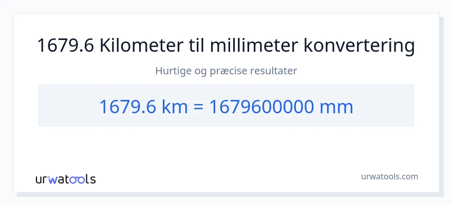 1679.6 kilometer til millimeter konvertering
