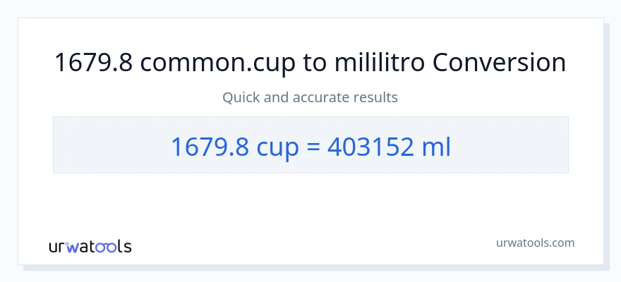 1679.8 mga tasa patungong mga mililitro na conversion