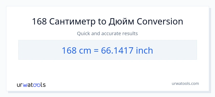 168 Сантиметр-ден Дюйм-ке конверсия