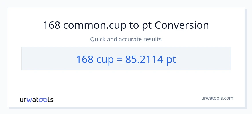 168 mga tasa patungong Pints na conversion