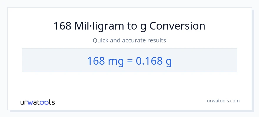 Conversió de 168 mil·ligrams a Grams