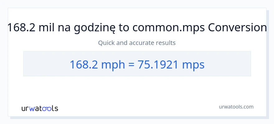 Konwersja 168.2 mil na godzinę do Meters Per Second