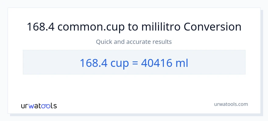 168.4 mga tasa patungong mga mililitro na conversion
