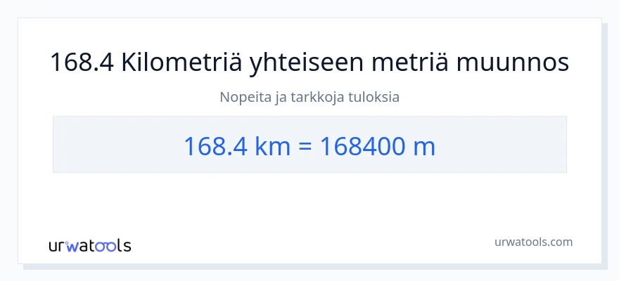 168.4 kilometrejä - Mittarit muunnos