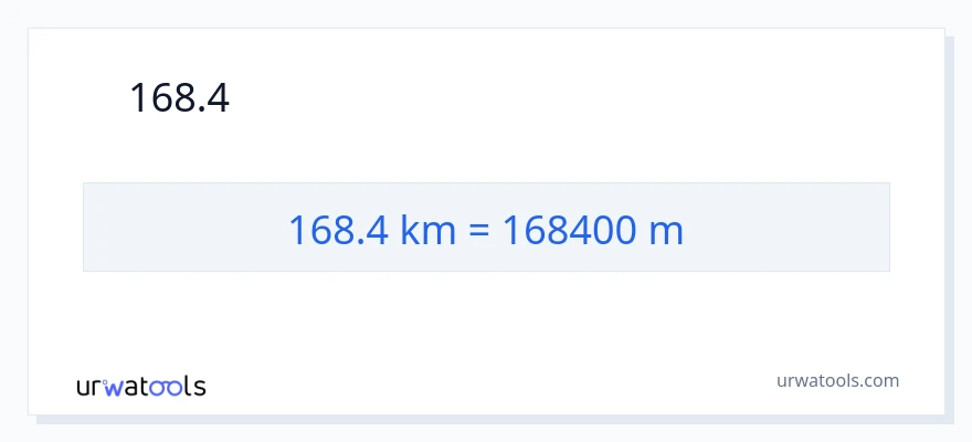 168.4 કિલોમીટર થી મીટર રૂપાંતર