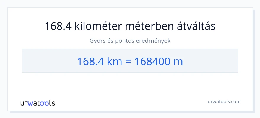 168.4 kilométer - Méterek konverzió