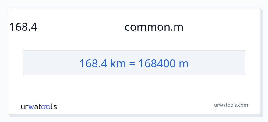 168.4 կիլոմետրեր-ից Հաշվիչներ փոխակերպում