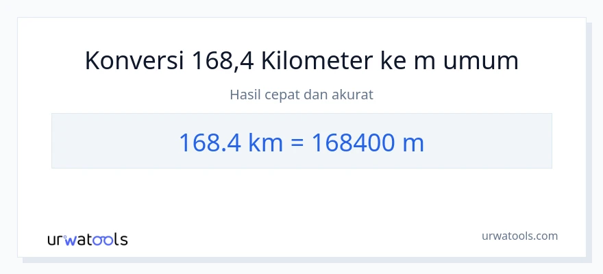 Konversi 168.4 kilometer ke Meter