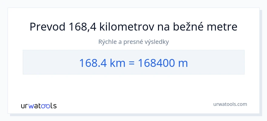 Konverzia z kilometre na Metre: 168.4