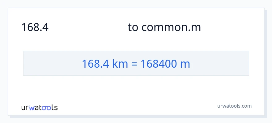 168.4 கிலோமீட்டர்கள் இலிருந்து மீட்டர்கள் வரை மாற்றம்