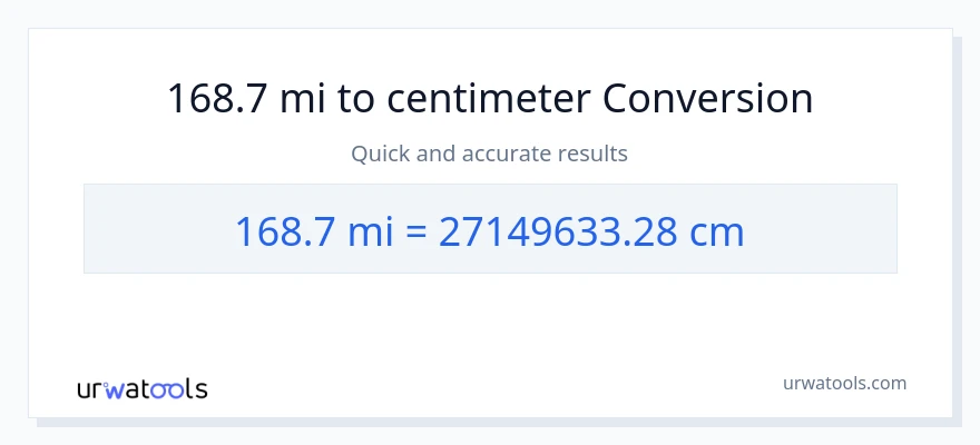 168.7 miles til Centimeter konvertering
