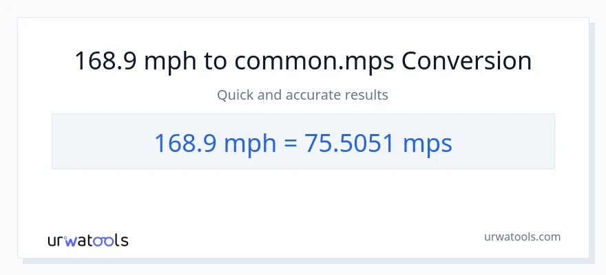 Conversion 168.9 miles par heure vers Meters Per Second