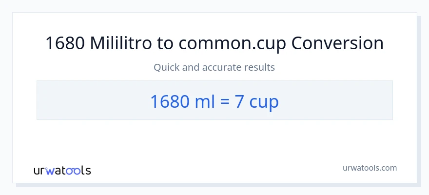 1680 mga mililitro patungong mga tasa na conversion